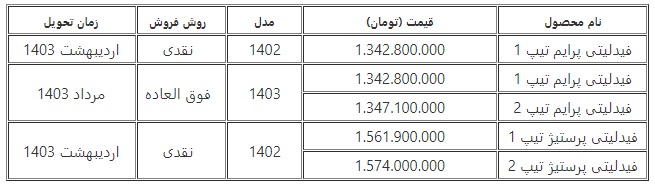 اعلام شرایط فروش 9 خودرو