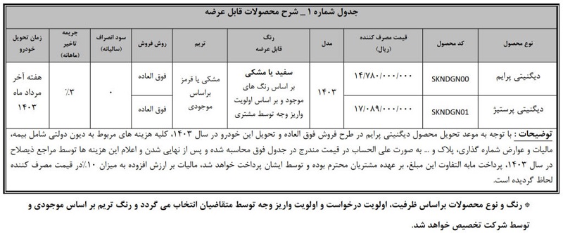 اعلام شرایط فروش 9 خودرو