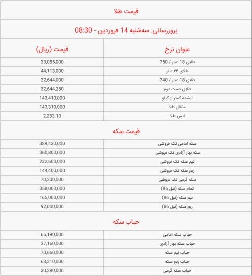 قیمت سکه و طلا سه‌ شنبه ۱۴ فروردین ۱۴۰۳
