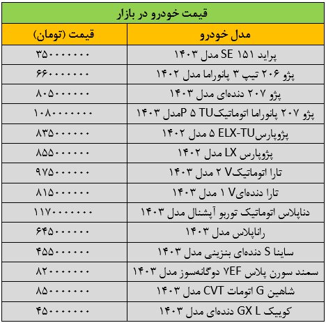 تغییر شدید قیمت‌ها در بازار خودرو