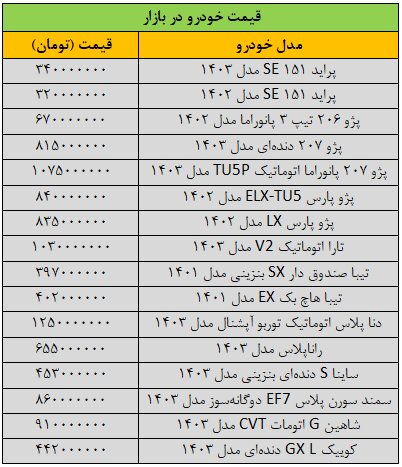 جهش سنگین قیمت‌ها در بازار خودرو