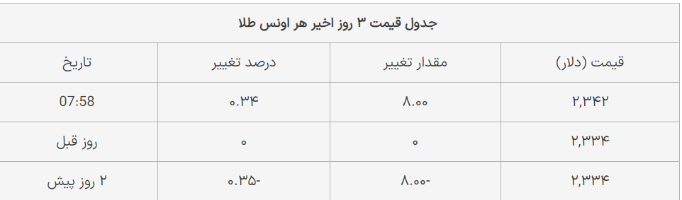 طلا