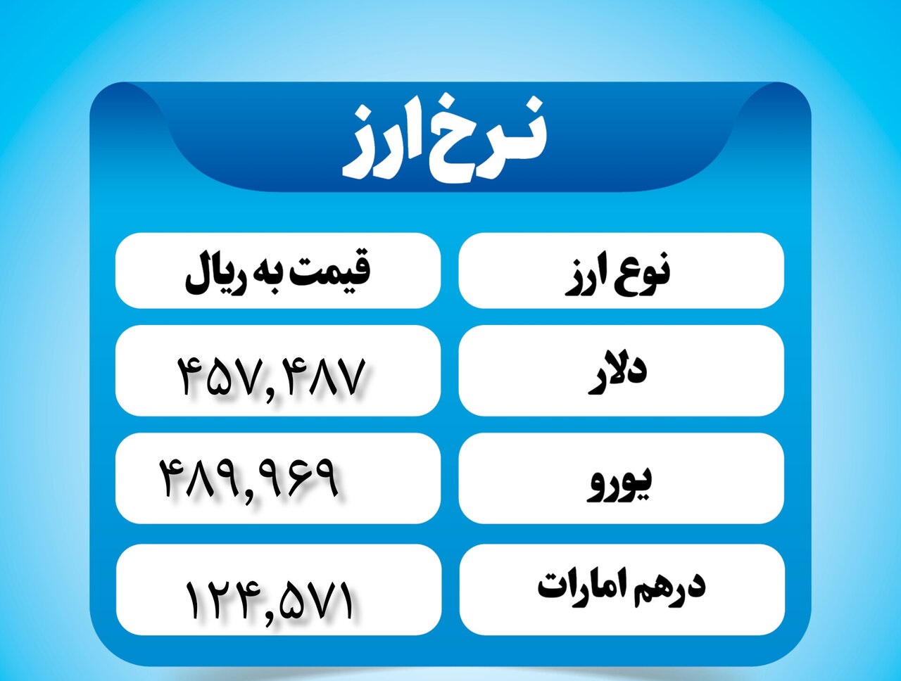 قیمت دلار امروز ۲۷ خرداد ۱۴۰۳
