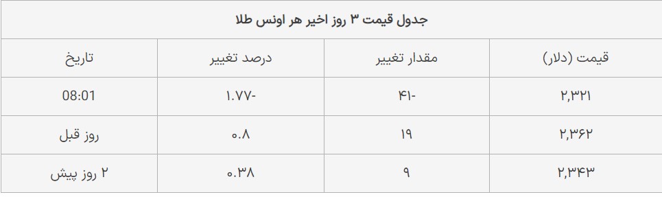 قیمت طلا امروز شنبه ۲ تیر ۱۴۰۳ 