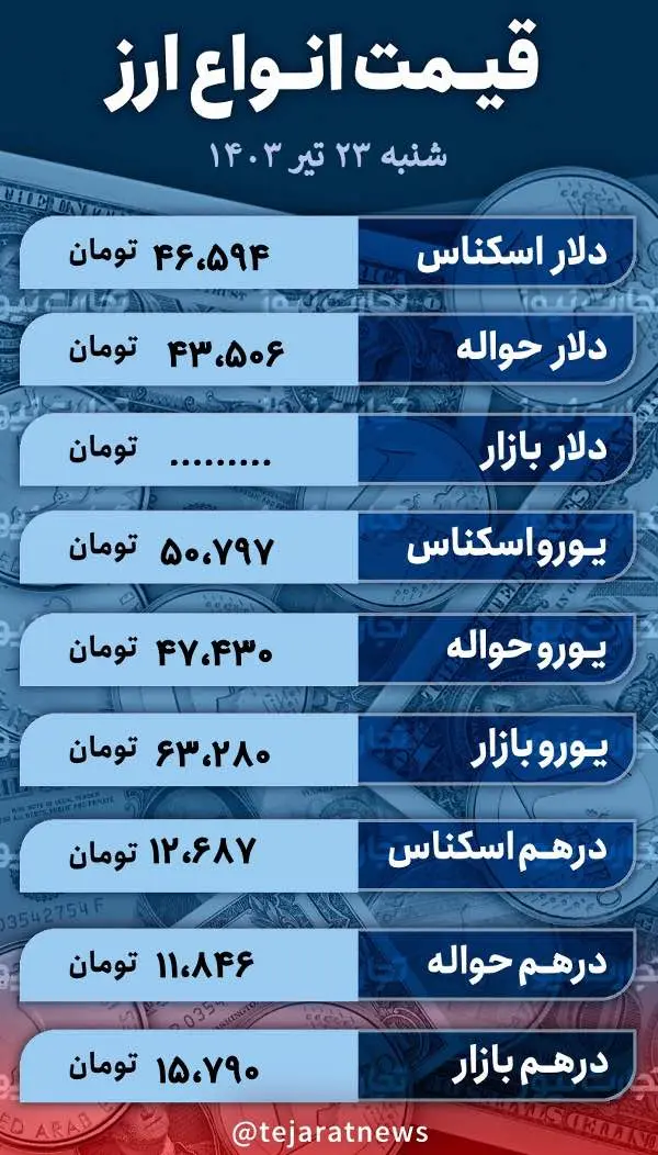 قیمت دلار امروز ۲۳ تیر ۱۴۰۳