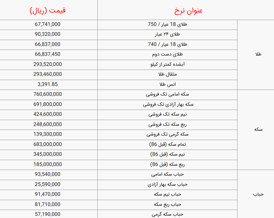 قیمت سکه و طلا امروز چهارشنبه ۴ تیر ۱۴۰۴ 