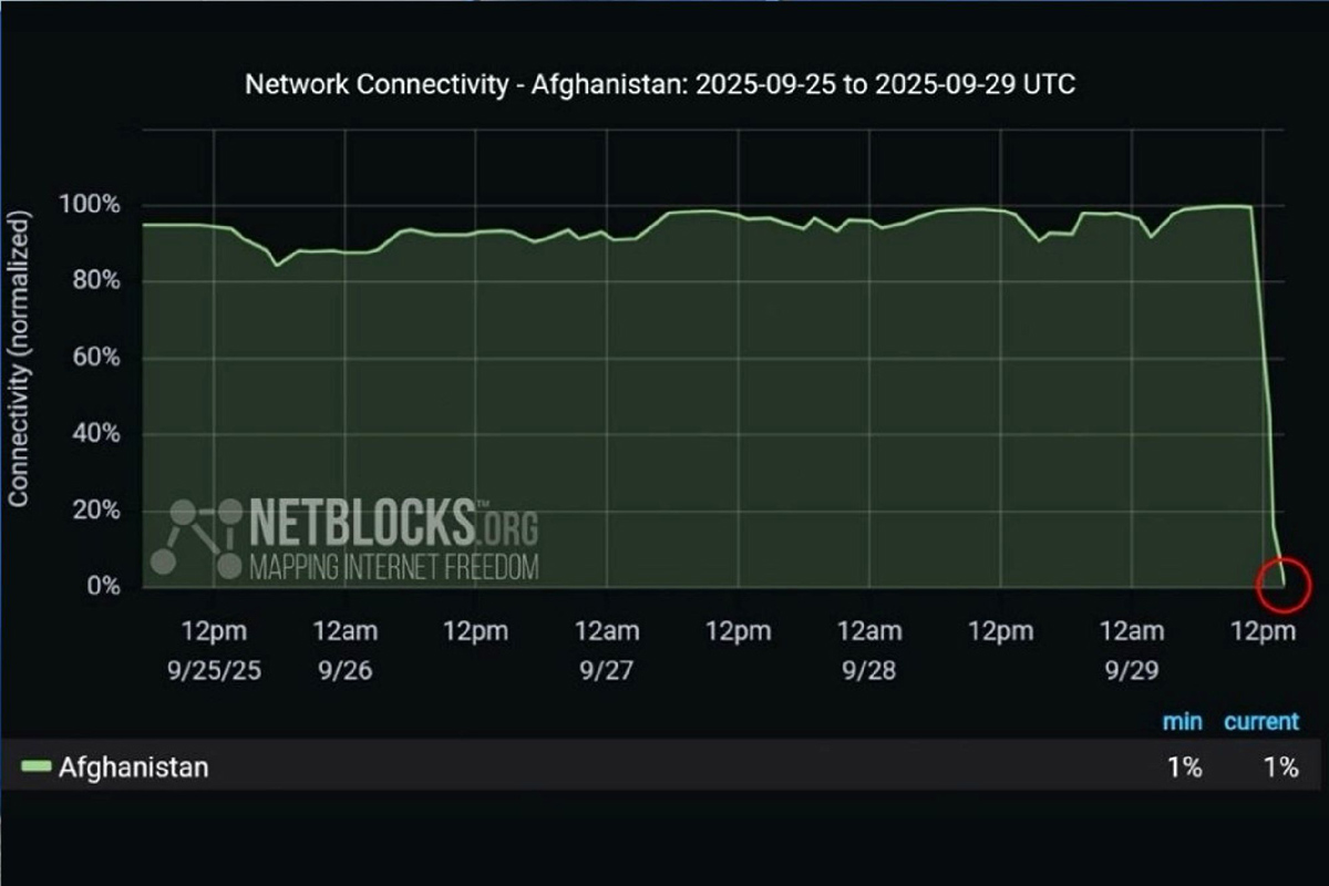 قطع اینترنت افغانستان