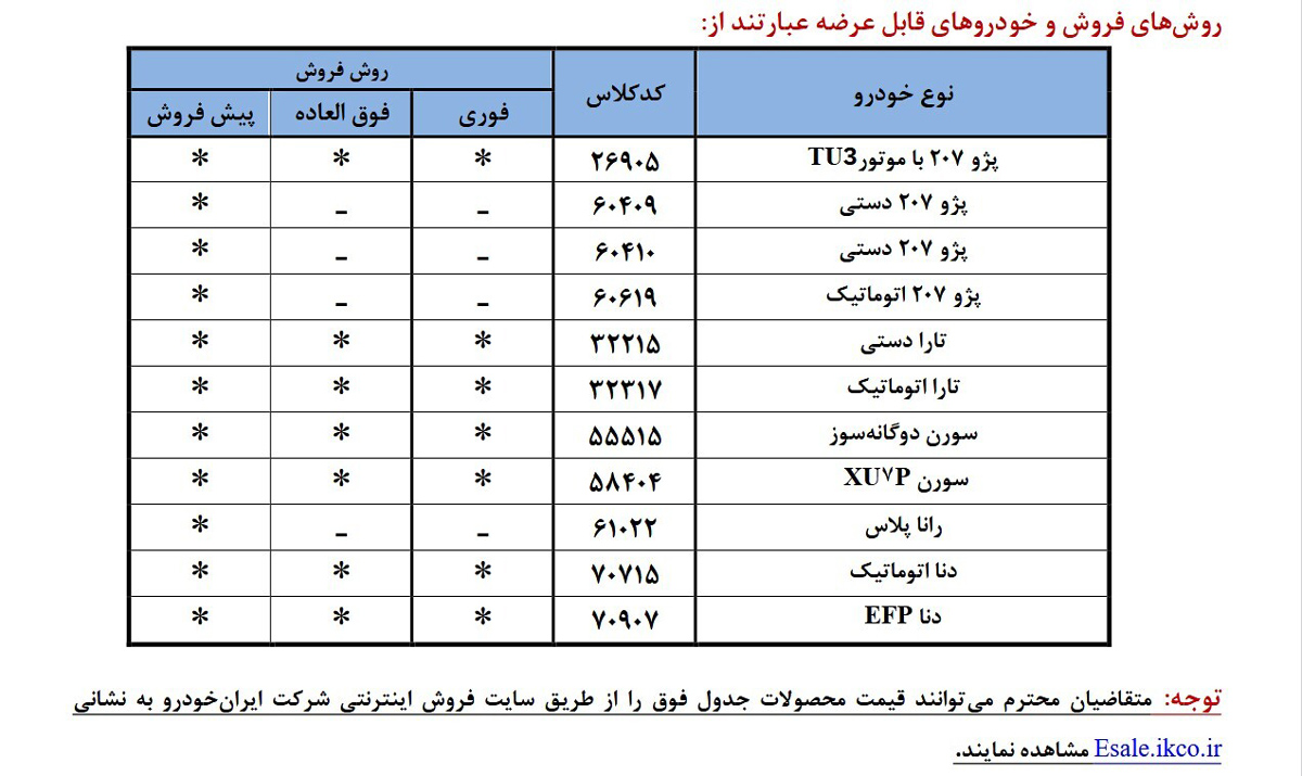 ثبت نام ایران خودرو