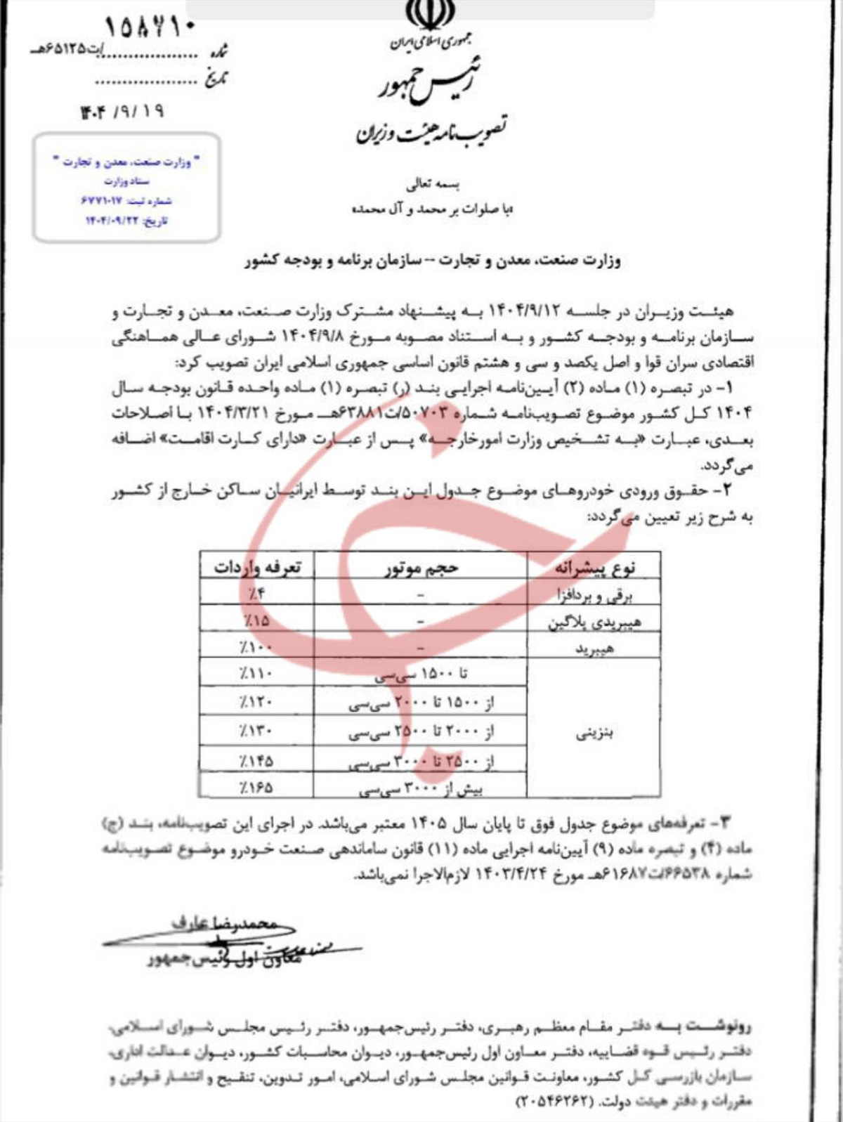 تعرفه خودروهای وارداتی